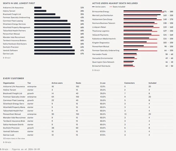 A chart: Product usage and headroom
