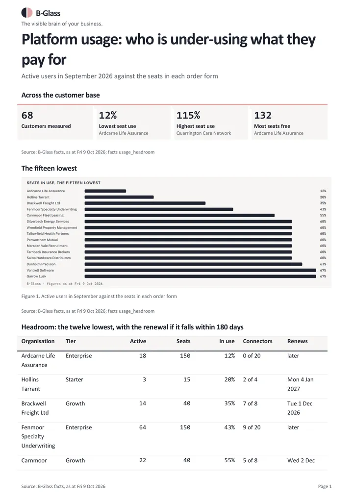 Product usage and headroom: page 1