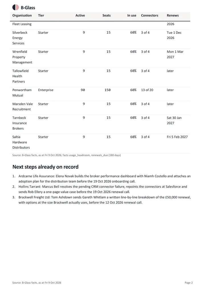 Product usage and headroom: page 2