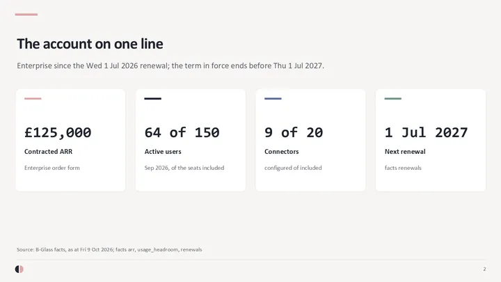 Customer QBR deck: slide 2