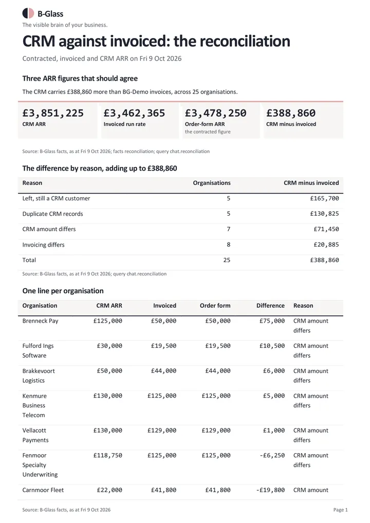 CRM against invoiced: page 1