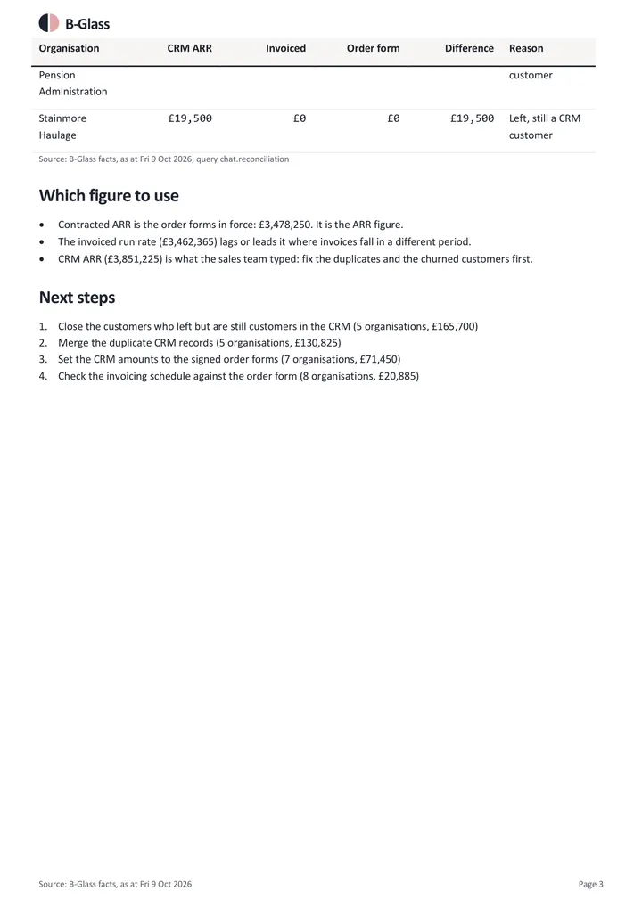 CRM against invoiced: page 3