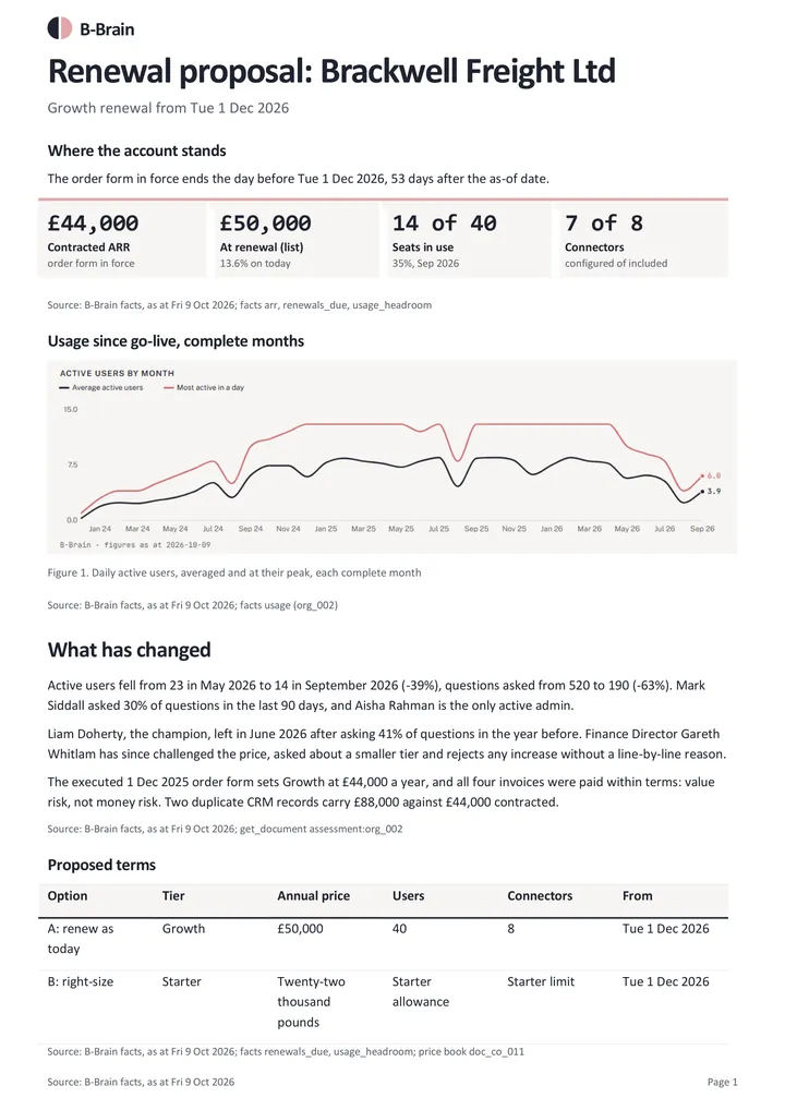 A document page: Renewal proposal