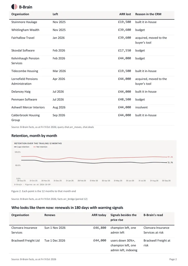 Retention analysis: page 2