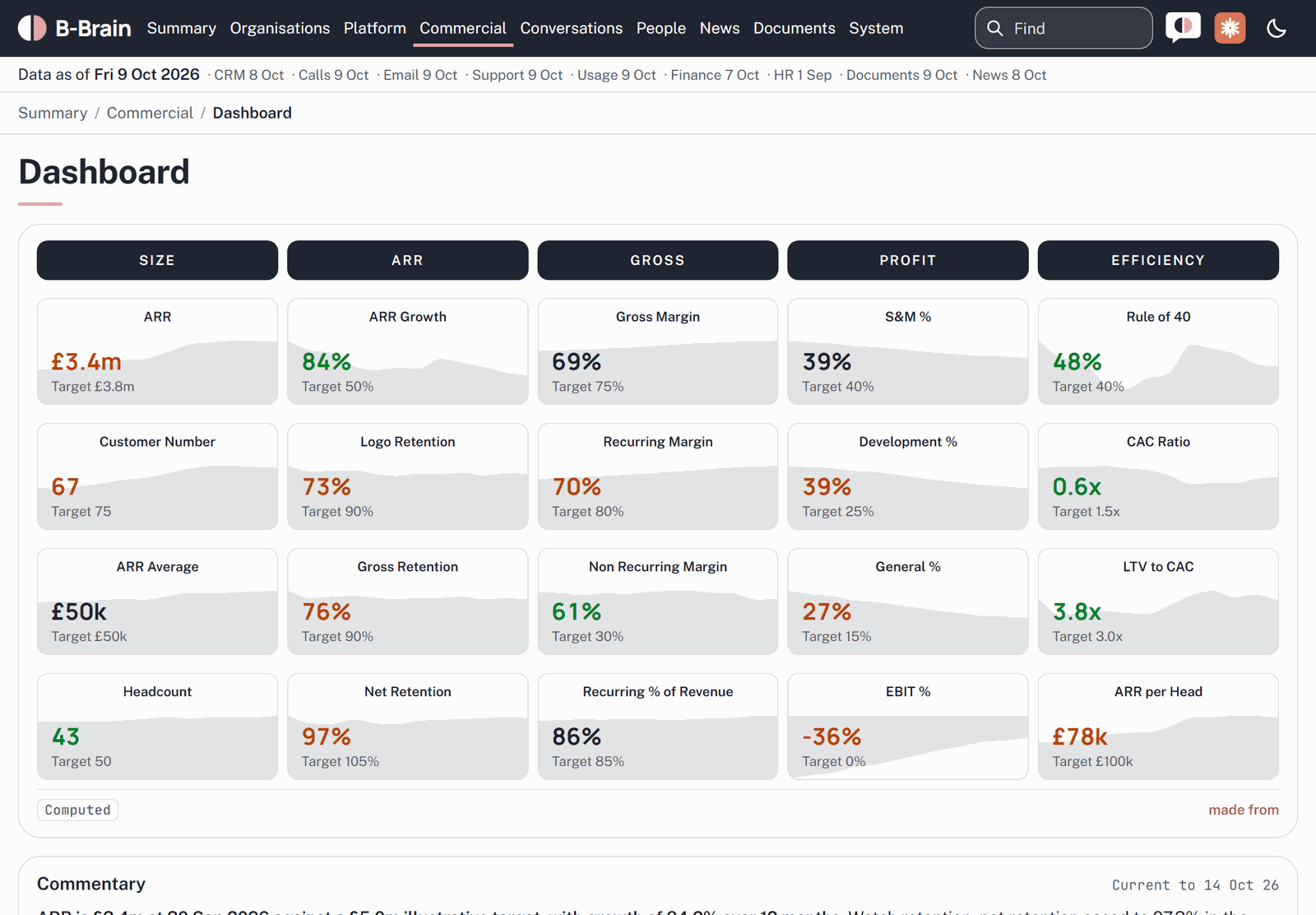 Screenshot: The Commercial Dashboard