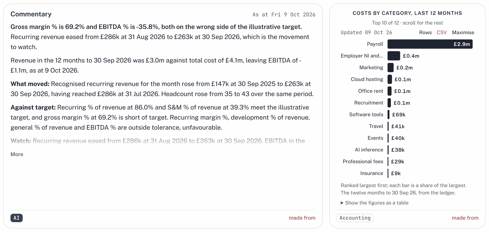 Screenshot: The Profit and Loss